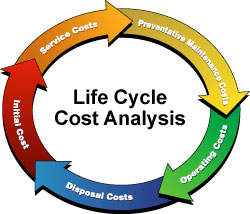 Life Cycle Cost Analysis